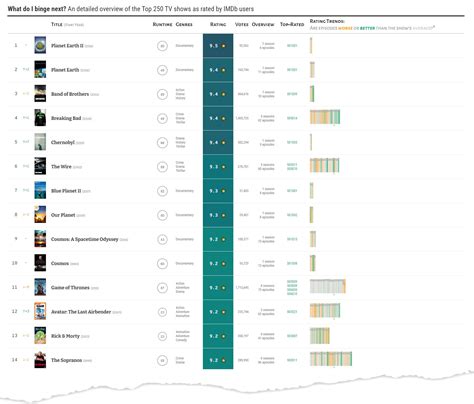IMDb Top 250 Rated Video Games.